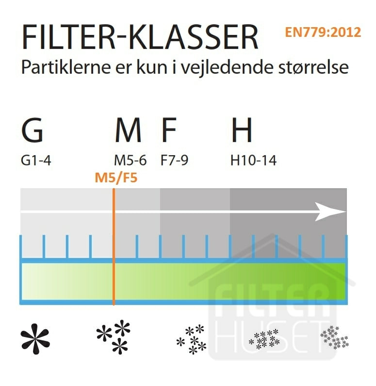 Nilan VPL 155 Standard Påsfilter 5P