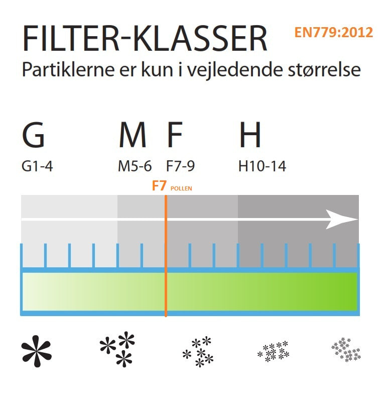 Flexit Altech 250 R EC Pollenfilter