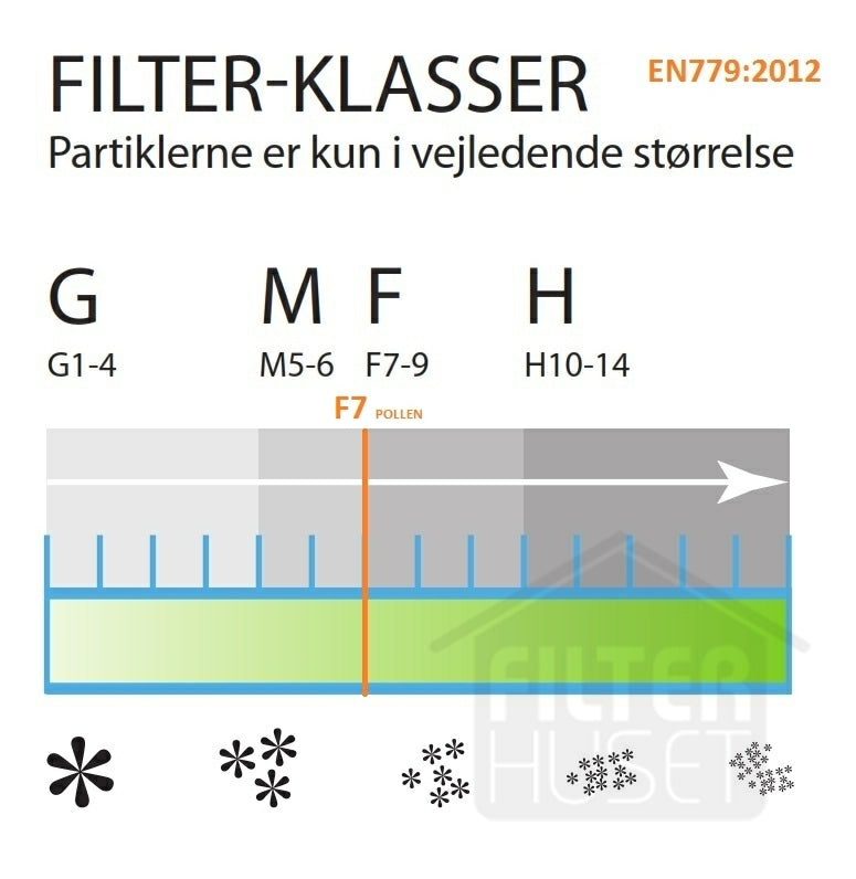 Covent CM 3 Pollen Påsfilter 5P