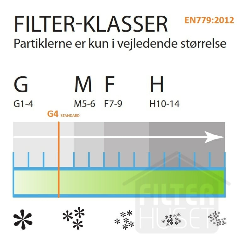 Kanalfilter Ø100 m. ring