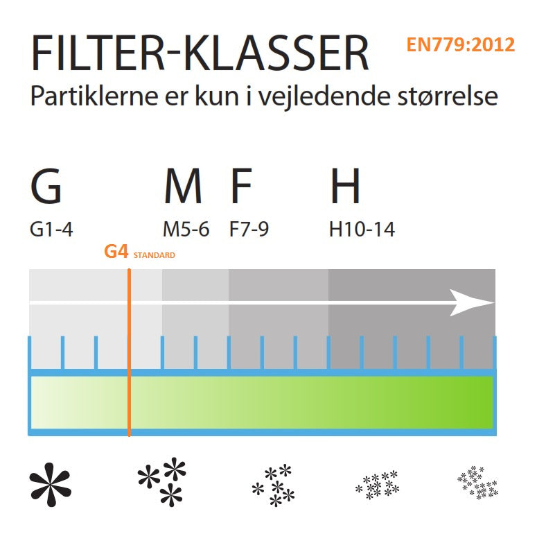 Universalfilter, klipp själv, 1m2, 20 mm, G4