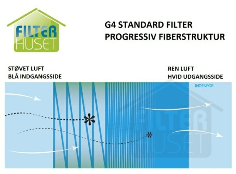 Universalfilter, klipp själv, 1m2, 20 mm, G4