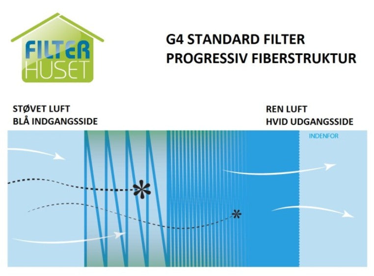 Flexit L4 eller VG 400 Standardfilter