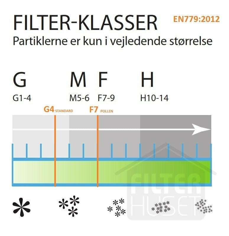 Lindab LVAR 75 Pollenfilter set