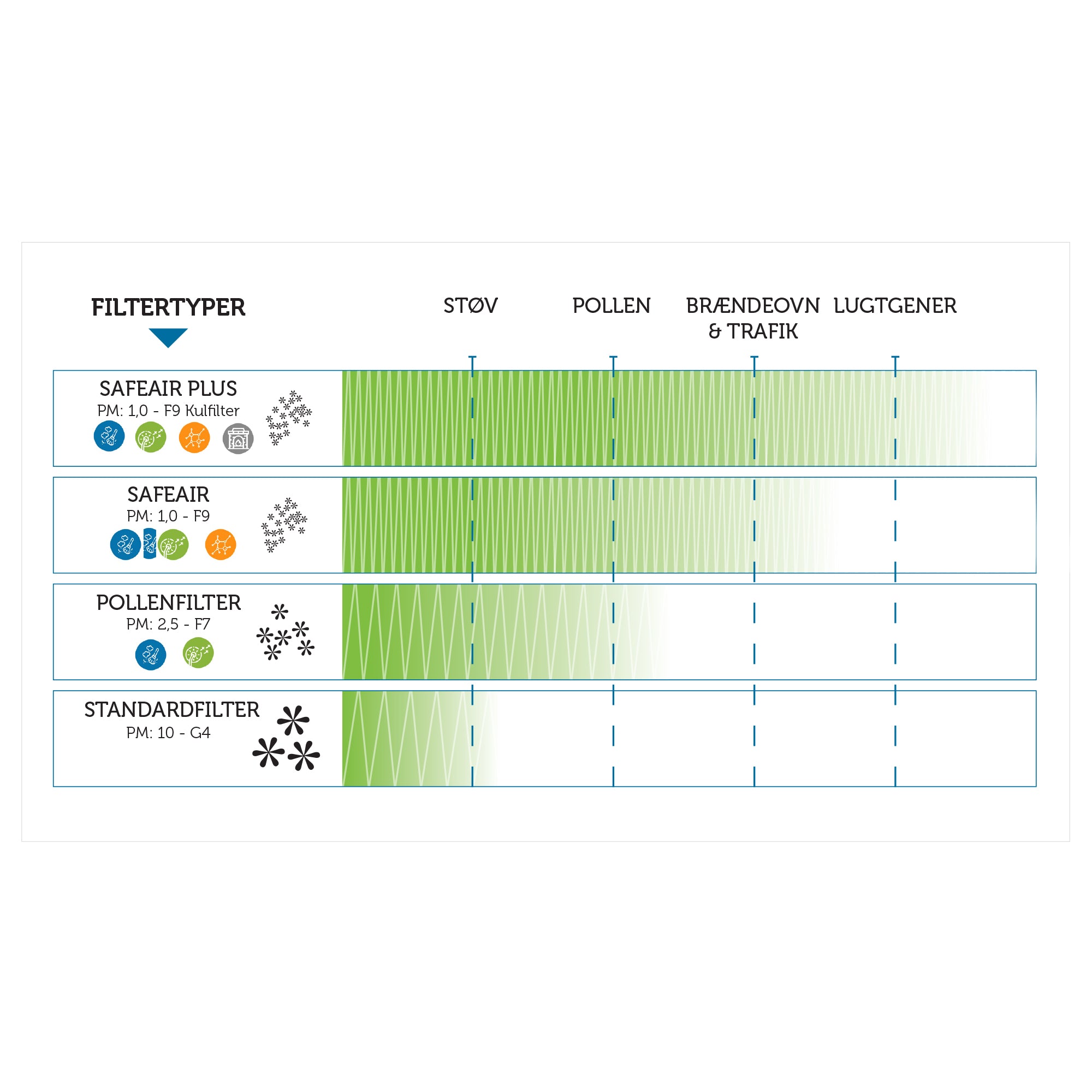 Genvex ECO 300 Standardfilter